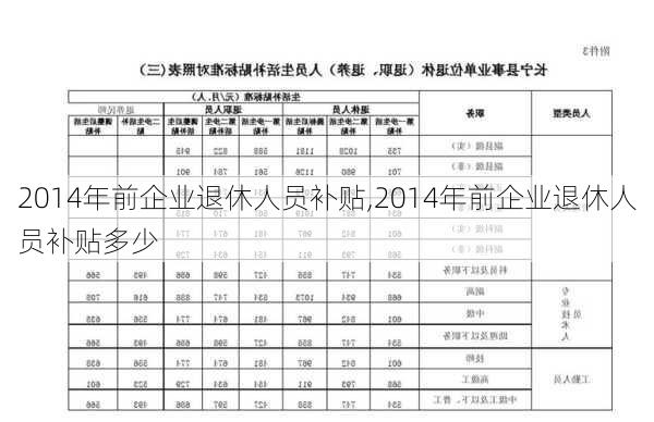 2014年前企业退休人员补贴,2014年前企业退休人员补贴多少