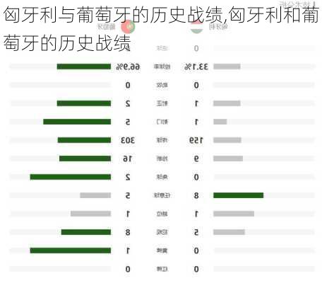 匈牙利与葡萄牙的历史战绩,匈牙利和葡萄牙的历史战绩