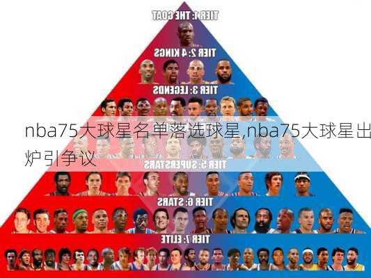 nba75大球星名单落选球星,nba75大球星出炉引争议