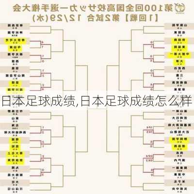 日本足球成绩,日本足球成绩怎么样