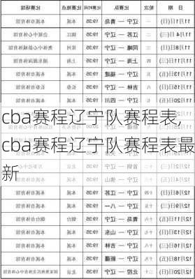 cba赛程辽宁队赛程表,cba赛程辽宁队赛程表最新