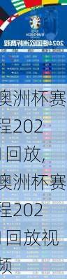 澳洲杯赛程2021回放,澳洲杯赛程2021回放视频