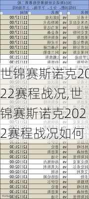 世锦赛斯诺克2022赛程战况,世锦赛斯诺克2022赛程战况如何