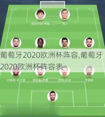 葡萄牙2020欧洲杯阵容,葡萄牙2020欧洲杯阵容表