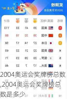 2004奥运会奖牌榜总数,2004奥运会奖牌榜总数是多少