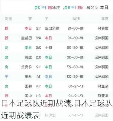 日本足球队近期战绩,日本足球队近期战绩表