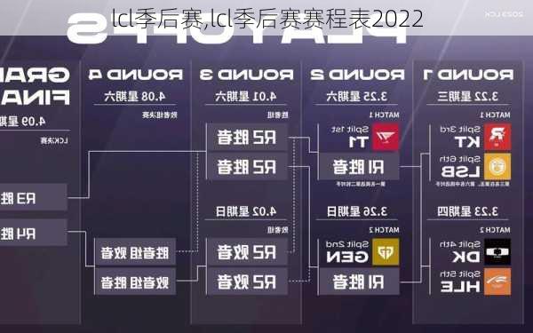 lcl季后赛,lcl季后赛赛程表2022