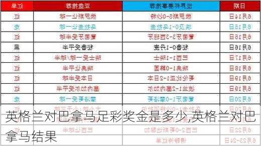 英格兰对巴拿马足彩奖金是多少,英格兰对巴拿马结果