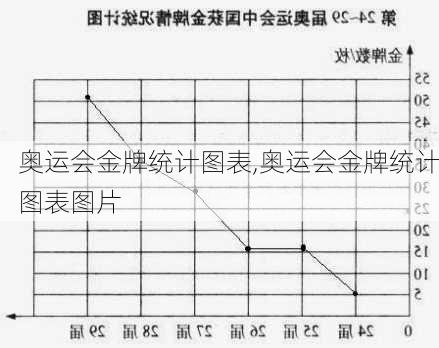 奥运会金牌统计图表,奥运会金牌统计图表图片