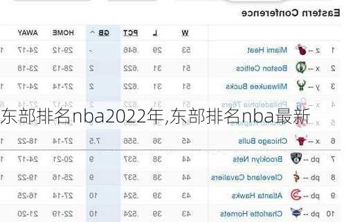 东部排名nba2022年,东部排名nba最新