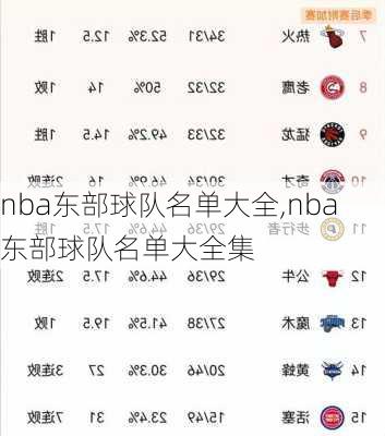 nba东部球队名单大全,nba东部球队名单大全集