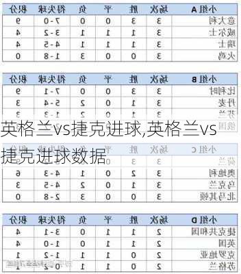 英格兰vs捷克进球,英格兰vs捷克进球数据