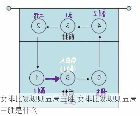 女排比赛规则五局三胜,女排比赛规则五局三胜是什么