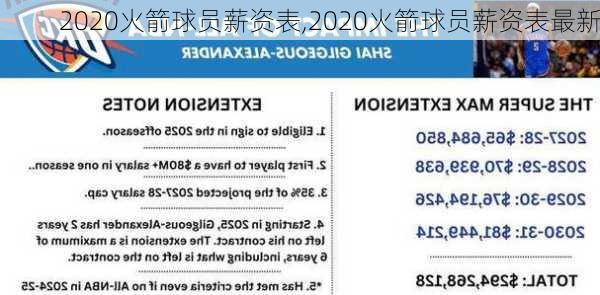 2020火箭球员薪资表,2020火箭球员薪资表最新