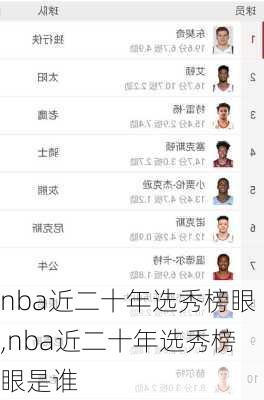 nba近二十年选秀榜眼,nba近二十年选秀榜眼是谁