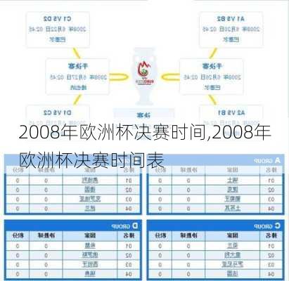 2008年欧洲杯决赛时间,2008年欧洲杯决赛时间表