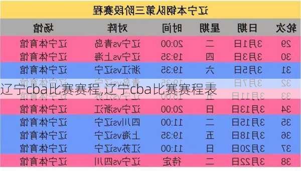 辽宁cba比赛赛程,辽宁cba比赛赛程表