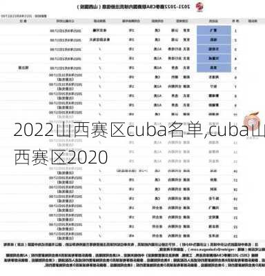 2022山西赛区cuba名单,cuba山西赛区2020