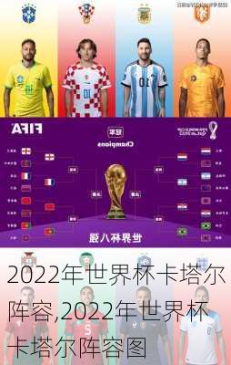 2022年世界杯卡塔尔阵容,2022年世界杯卡塔尔阵容图