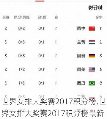 世界女排大奖赛2017积分榜,世界女排大奖赛2017积分榜最新