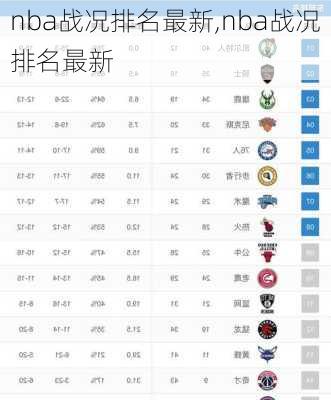 nba战况排名最新,nba战况排名最新