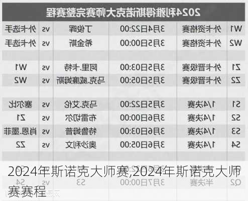 2024年斯诺克大师赛,2024年斯诺克大师赛赛程