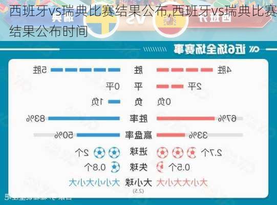 西班牙vs瑞典比赛结果公布,西班牙vs瑞典比赛结果公布时间