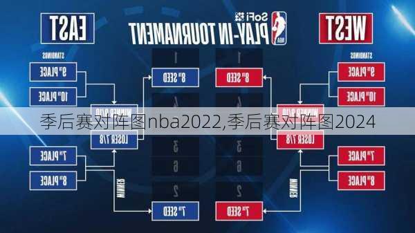 季后赛对阵图nba2022,季后赛对阵图2024