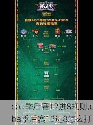 cba季后赛12进8规则,cba季后赛12进8怎么打