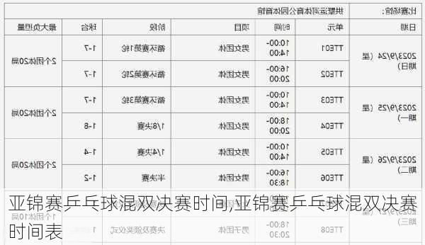 亚锦赛乒乓球混双决赛时间,亚锦赛乒乓球混双决赛时间表