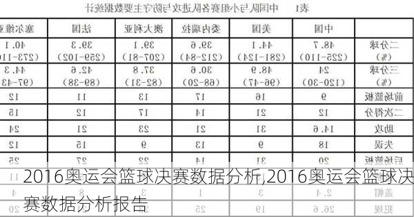 2016奥运会篮球决赛数据分析,2016奥运会篮球决赛数据分析报告