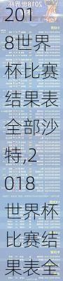 2018世界杯比赛结果表全部沙特,2018世界杯比赛结果表全部沙特球员