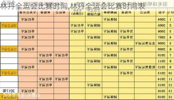 林丹全运会比赛时间,林丹全运会比赛时间表