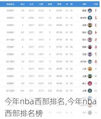 今年nba西部排名,今年nba西部排名榜