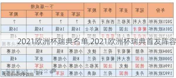 2021欧洲杯瑞典名单,2021欧洲杯瑞典首发阵容