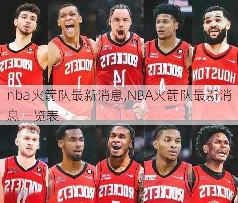 nba火箭队最新消息,NBA火箭队最新消息一览表