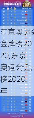 东京奥运会金牌榜2020,东京奥运会金牌榜2020年