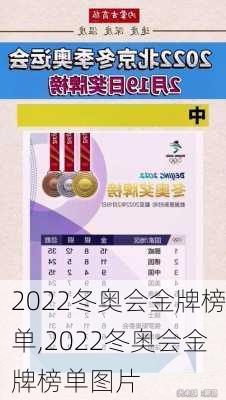 2022冬奥会金牌榜单,2022冬奥会金牌榜单图片