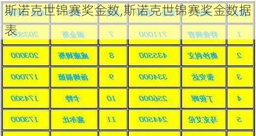 斯诺克世锦赛奖金数,斯诺克世锦赛奖金数据表