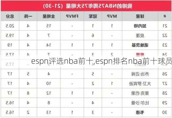 espn评选nba前十,espn排名nba前十球员