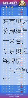 东京奥运奖牌榜单十米台,东京奥运奖牌榜单十米台冠军