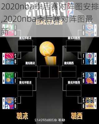 2020nba季后赛对阵图安排,2020nba季后赛对阵图最新