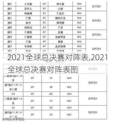 2021全球总决赛对阵表,2021全球总决赛对阵表图