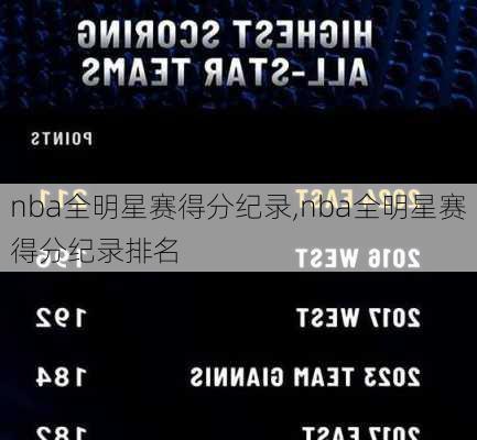 nba全明星赛得分纪录,nba全明星赛得分纪录排名