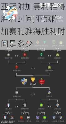 亚冠附加赛利雅得胜利时间,亚冠附加赛利雅得胜利时间是多少