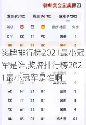 奖牌排行榜2021最小冠军是谁,奖牌排行榜2021最小冠军是谁啊