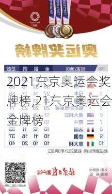 2021东京奥运会奖牌榜,21东京奥运会金牌榜