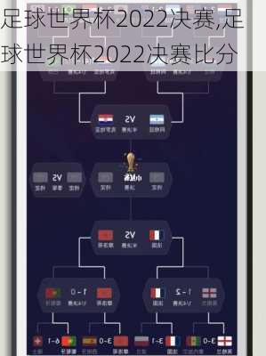 足球世界杯2022决赛,足球世界杯2022决赛比分