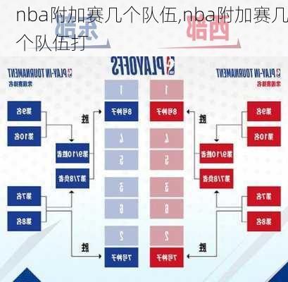 nba附加赛几个队伍,nba附加赛几个队伍打