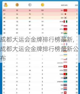 成都大运会金牌排行榜最新,成都大运会金牌排行榜最新公布